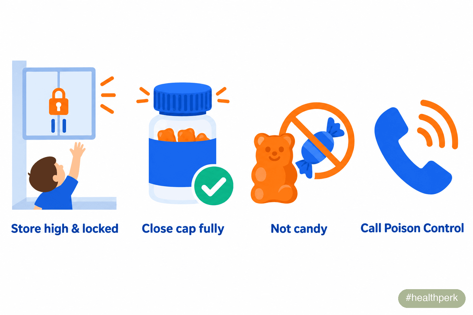 Infographic showing child safety steps for gummy vitamins: high locked storage, closed caps, never calling them candy, and calling poison control
