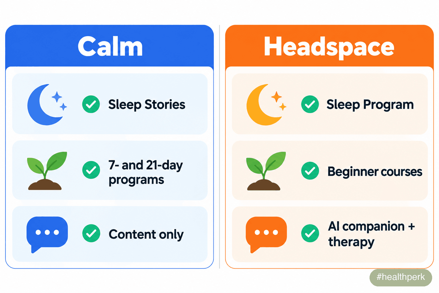 Infographic comparing Calm vs Headspace content for sleep, beginners, and extra support
