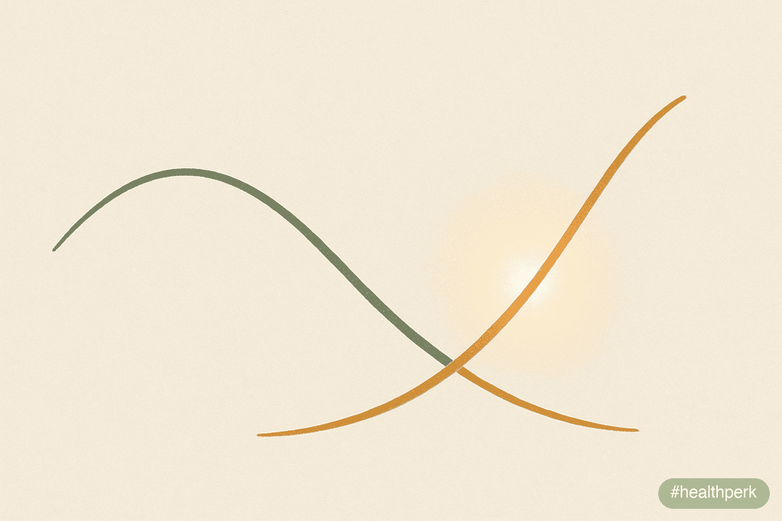 cortisol and sleep-pressure curves overlaid