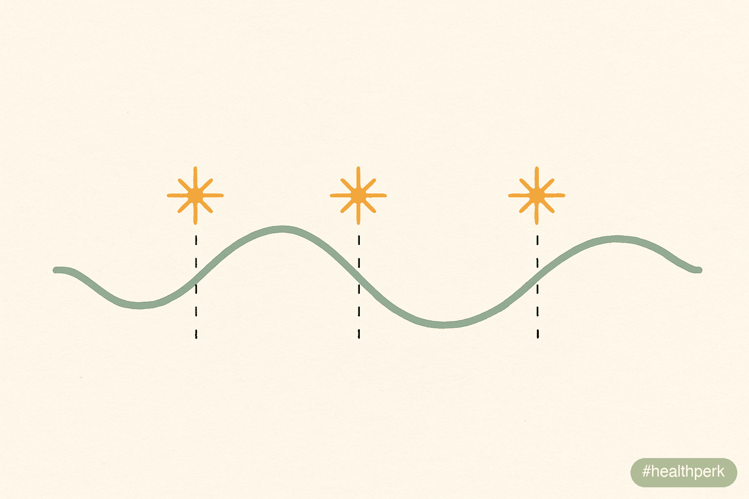 cycle-boundary awakenings infographic