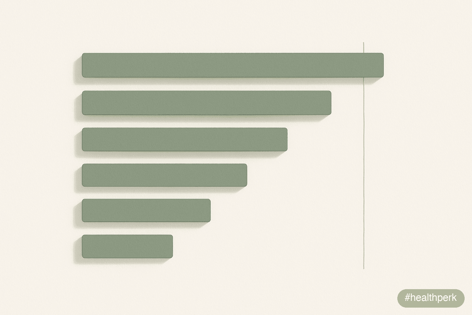 accuracy bar chart against PSG