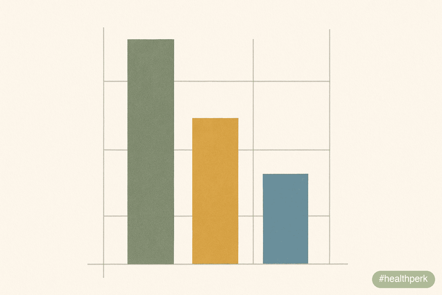 Illustration of a smart-scale accuracy bar chart showing weight measurement (very accurate within 0.1 kg) versus body fat estimate (variable, ±3-8% absolute error versus DEXA) versus muscle mass estim