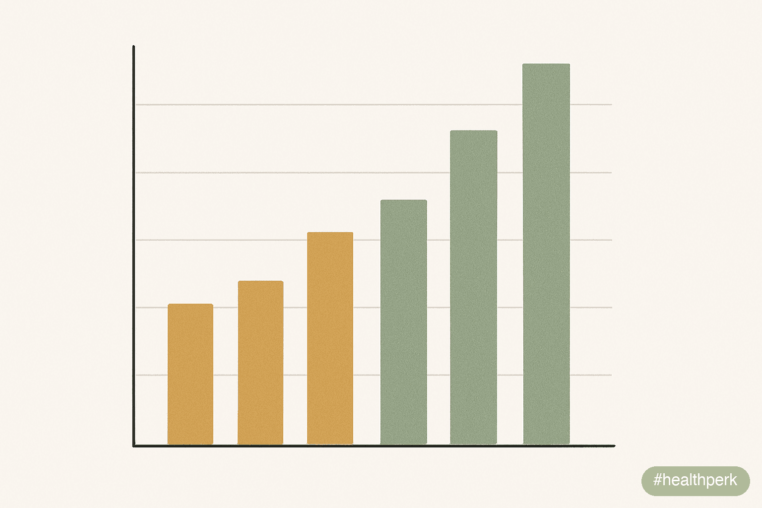 Illustration of a bar chart comparing wrist-worn calorie expenditure estimates vs. validated reference (indirect calorimetry), showing wrist devices typically over- or under-estimating by 15-40% depen