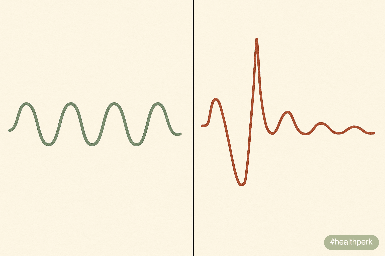 sleep cycle diagram with disrupted vs aligned patterns